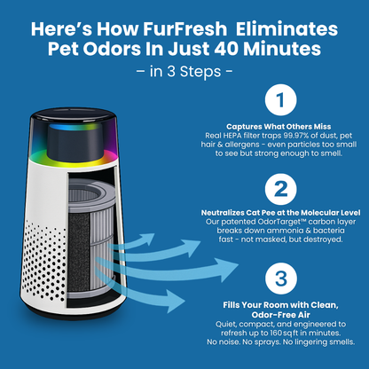 FurFresh™ Pro Air Purifier